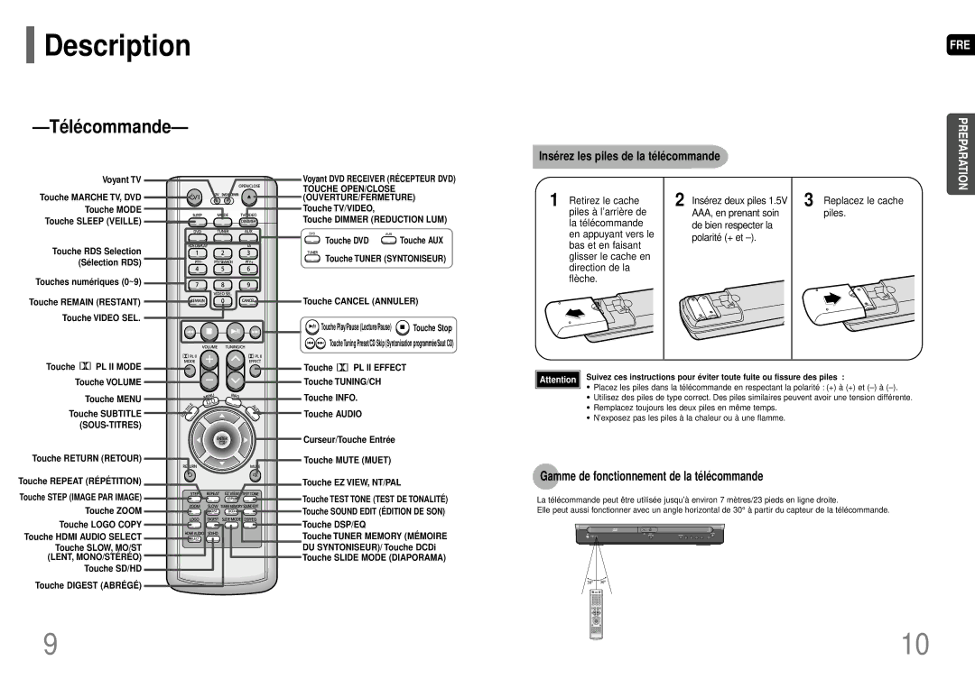 Samsung HT-P70R/ELS manual Gamme de fonctionnement de la télécommande 