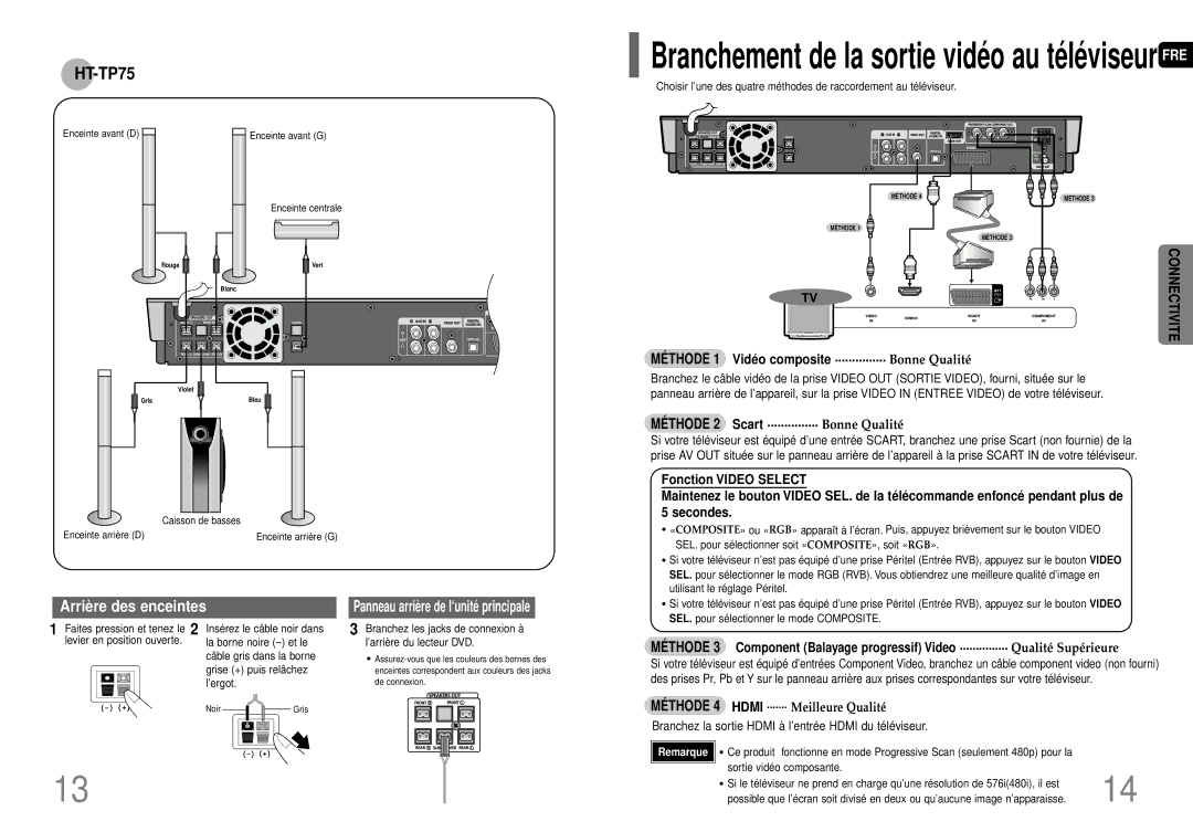 Samsung HT-P70R/ELS manual MÉ Thode 1 Vidé o composite ............... Bonne Qualité, Enceinte avant D Enceinte avant G 