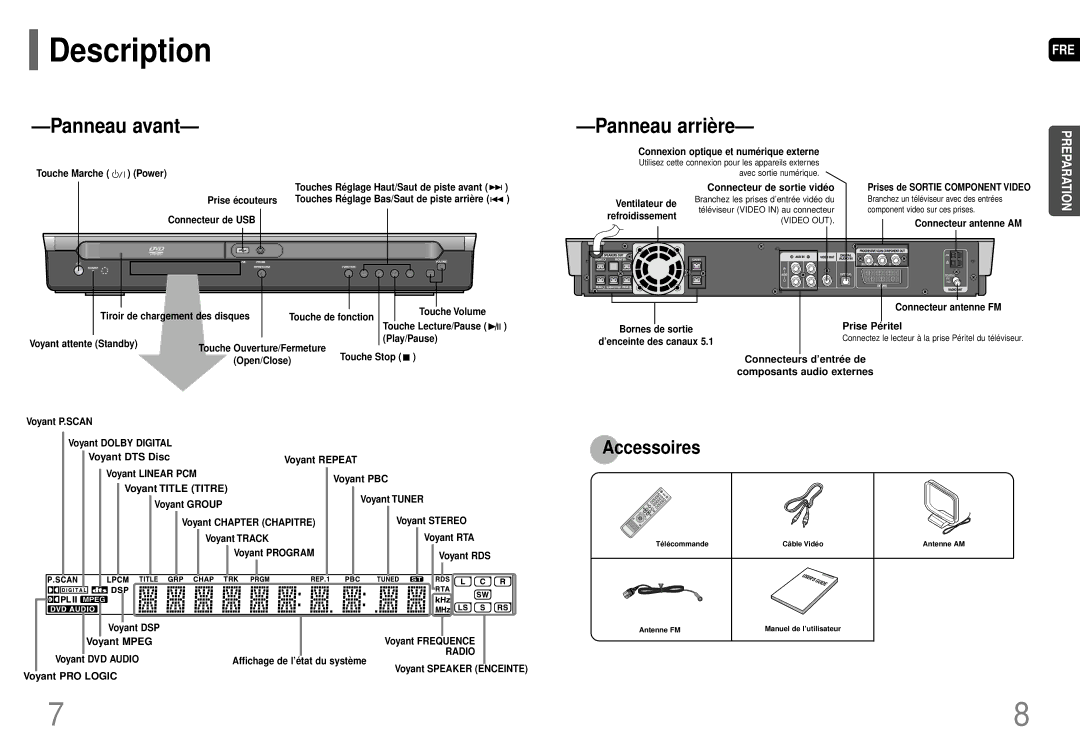 Samsung HT-P70R/ELS manual Description 