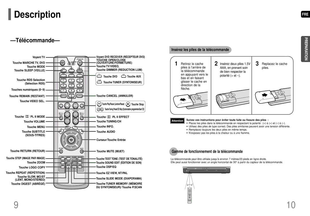 Samsung HT-P70R/ELS manual Gamme de fonctionnement de la télécommande, Voyant TV Voyant DVD Receiver RÉ Cepteur DVD 