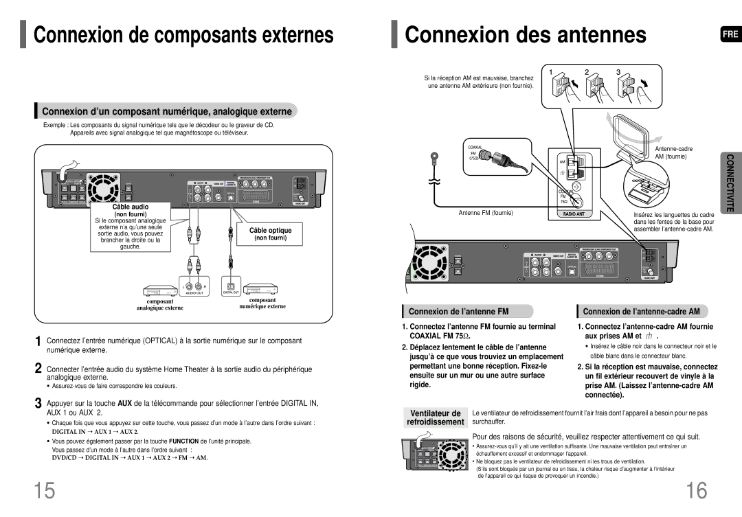 Samsung HT-P70R/ELS manual Connexion d’un composant numé rique, analogique externe 