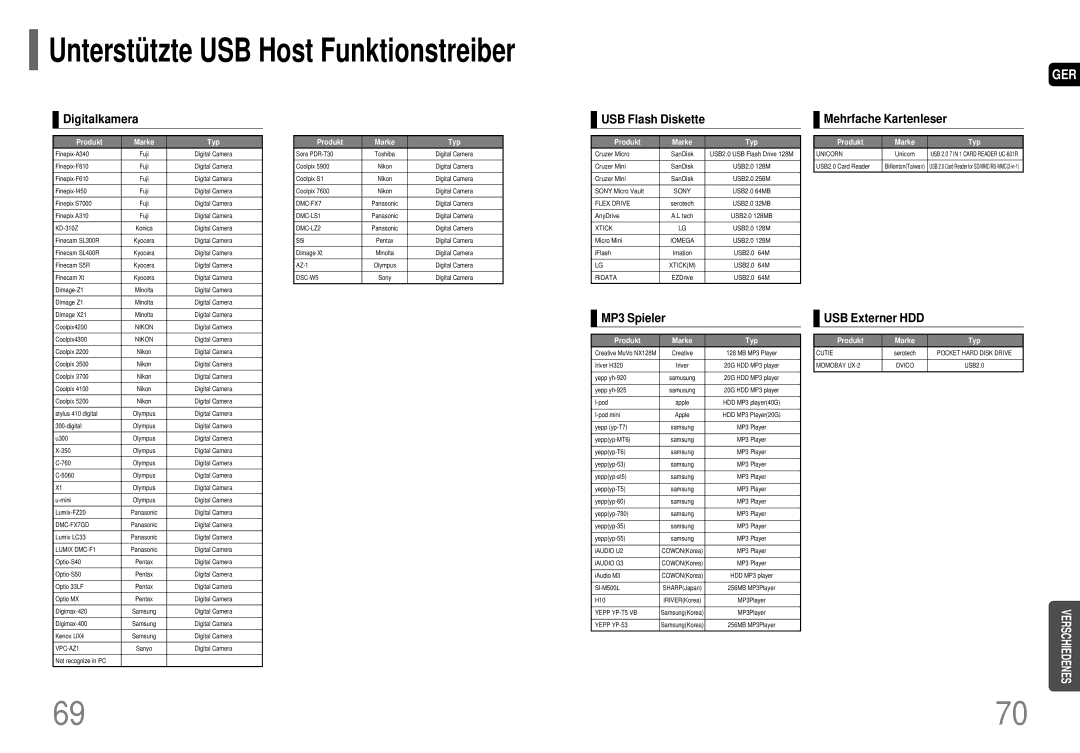 Samsung HT-P70R/ELS manual Unterstü tzte USB Host Funktionstreiber, Digitalkamera USB Flash Diskette Mehrfache Kartenleser 