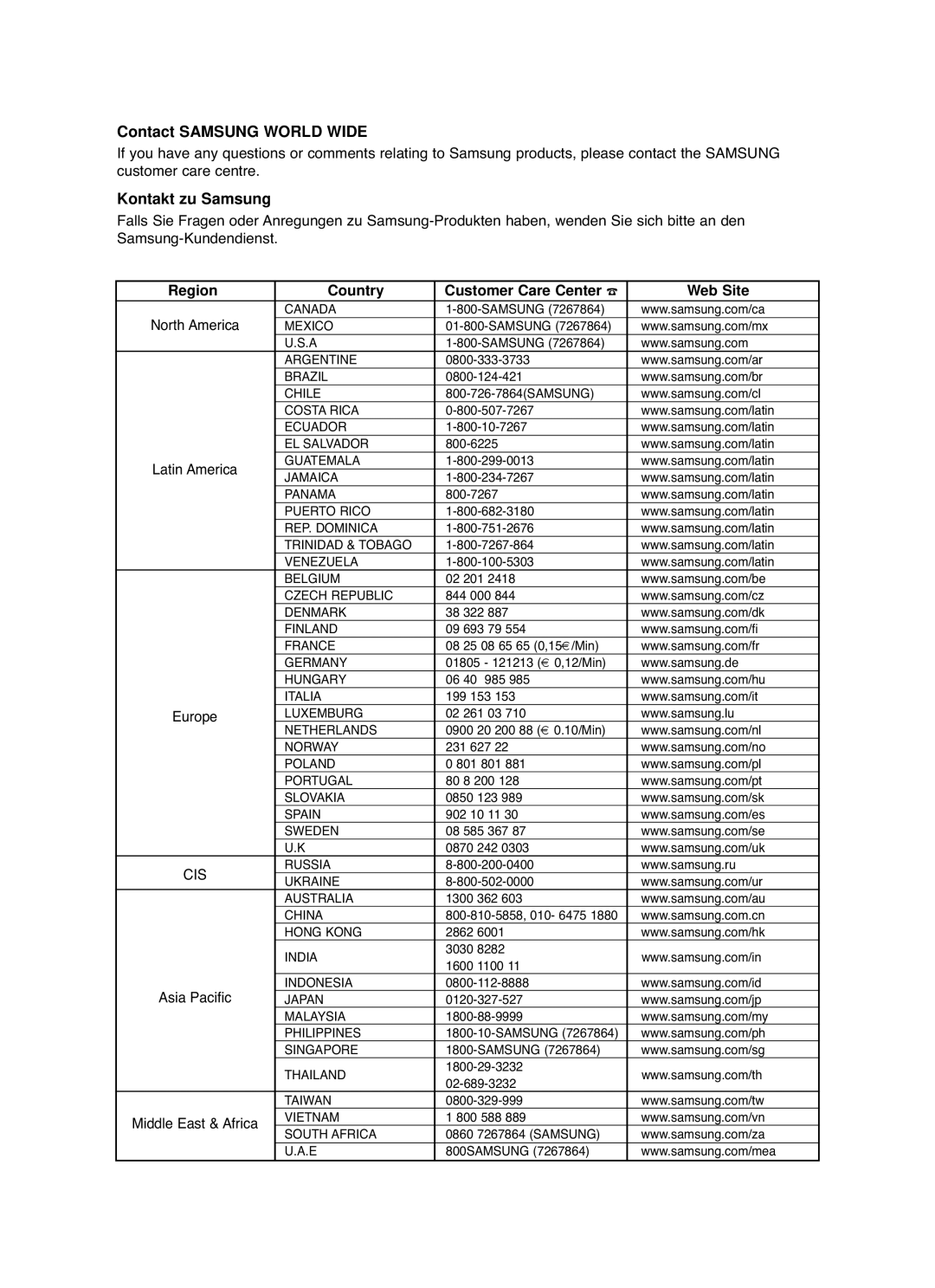 Samsung HT-P70R/ELS manual Contact Samsung World Wide, Kontakt zu Samsung, Region Country Customer Care Center Web Site 