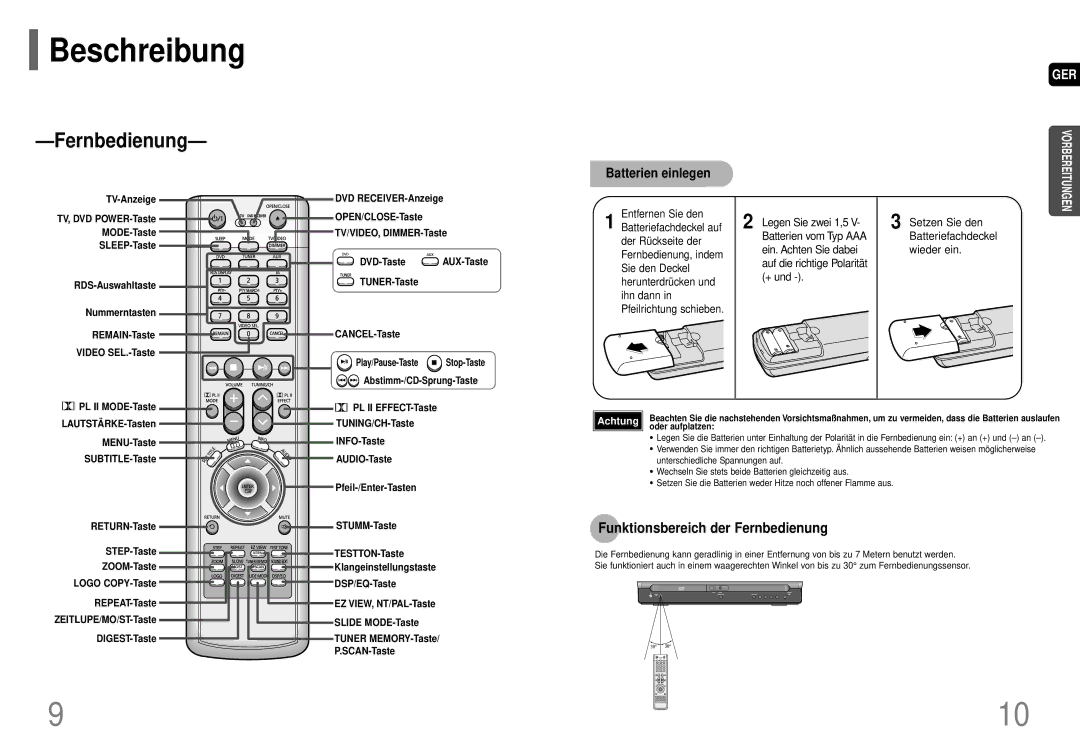 Samsung HT-P70R/ELS manual Funktionsbereich der Fernbedienung, Entfernen Sie den, Oder aufplatzen 