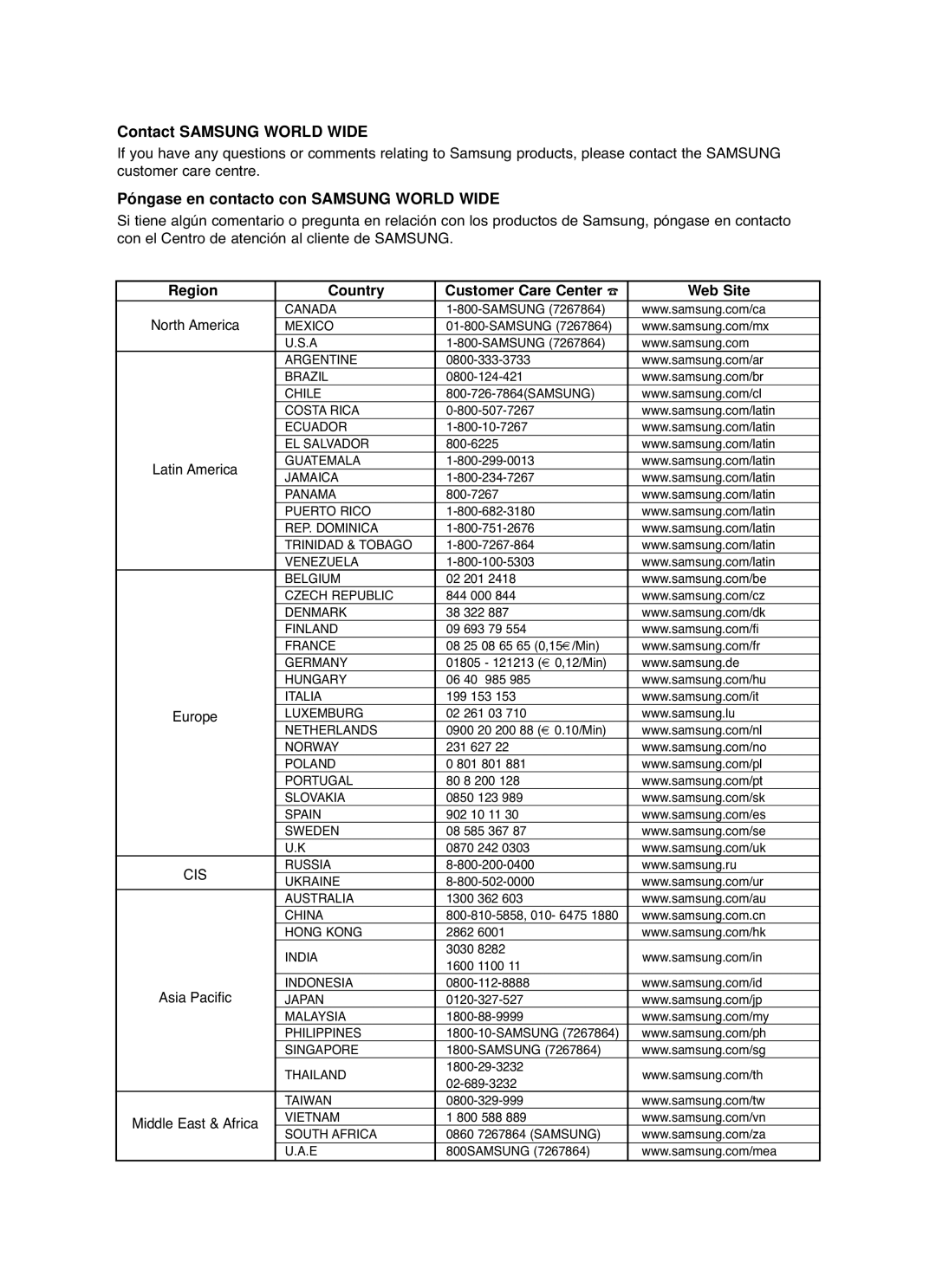 Samsung HT-P70R/ELS manual Contact Samsung World Wide, Póngase en contacto con Samsung World Wide 