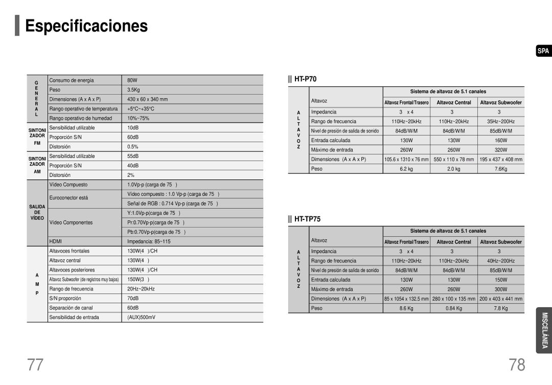 Samsung HT-P70R/ELS manual Especificaciones, HT-TP75, Sistema de altavoz de 5.1 canales, Altavoz Central 