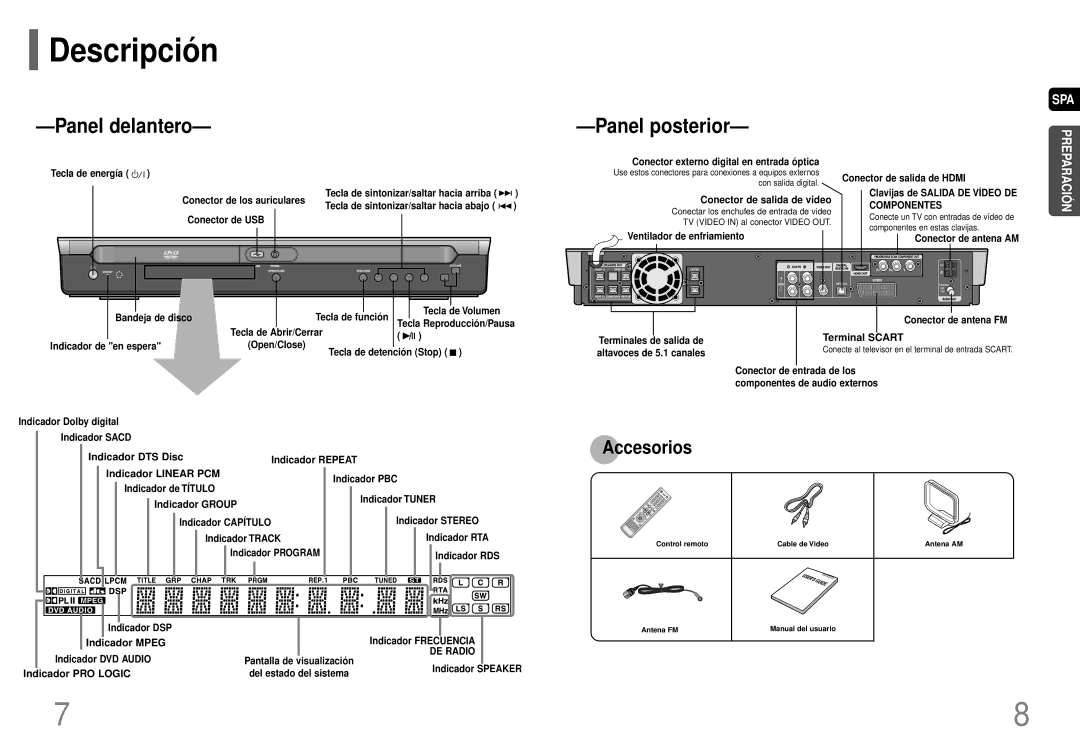 Samsung HT-P70R/ELS manual Descripció n 