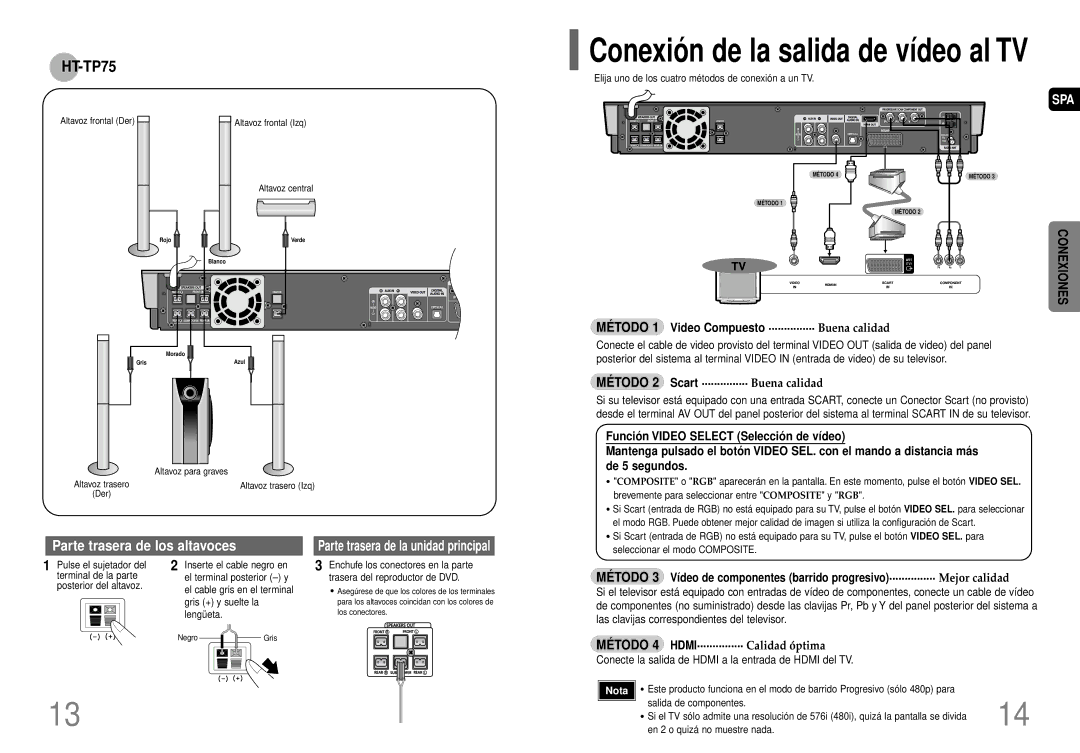 Samsung HT-P70R/ELS MÉ Todo 1 Video Compuesto ............... Buena calidad, MÉ Todo 2 Scart ............... Buena calidad 