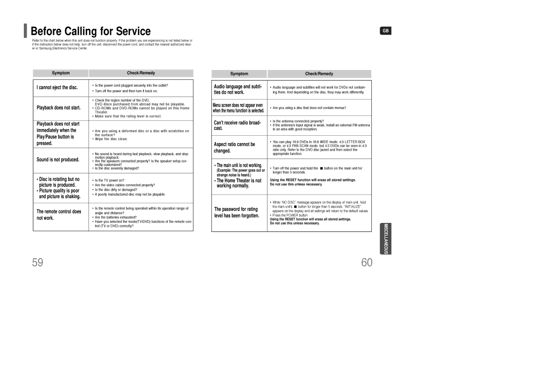 Samsung HT-Q100WR/XFU, HT-Q100R/XFU manual Before Calling for Service, Symptom Check/Remedy 