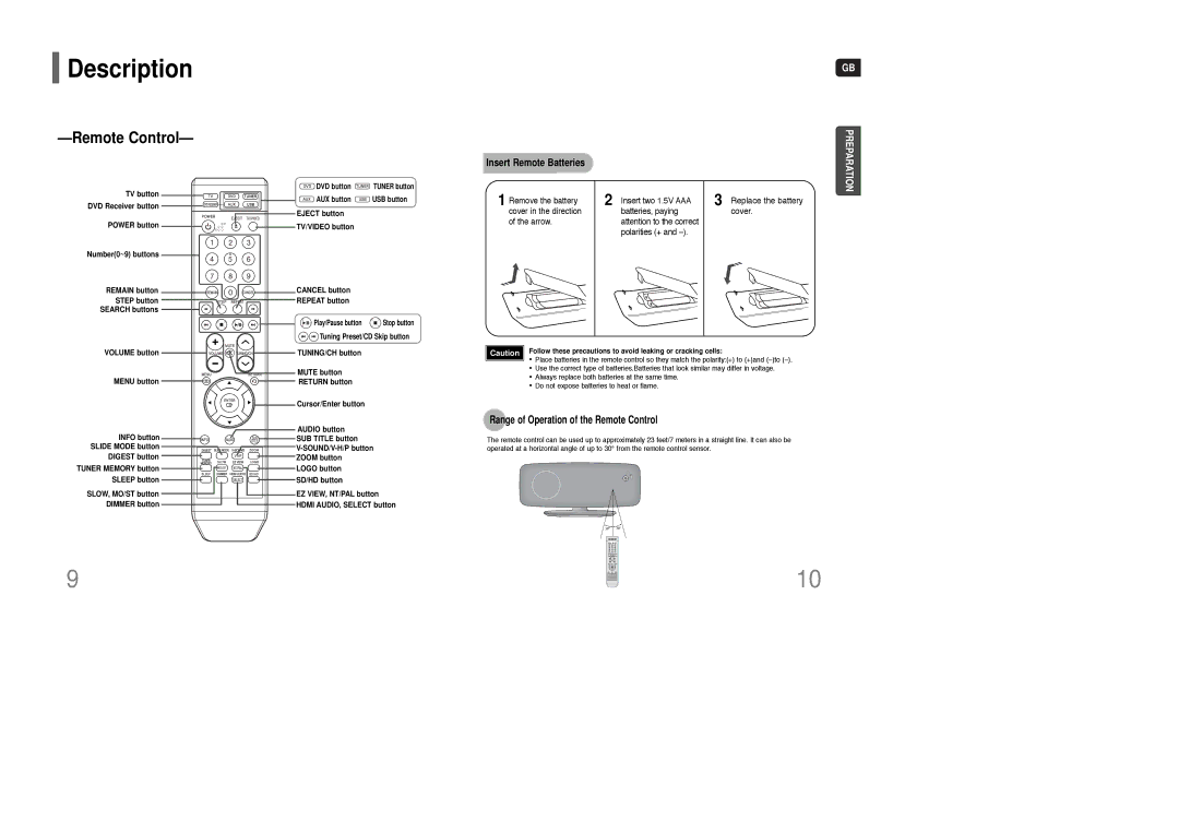 Samsung HT-Q100R/ELS manual Insert Remote Batteries, Range of Operation of the Remote Control, TV button, Logo button 