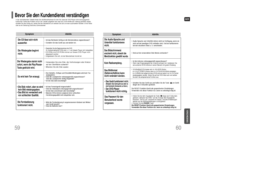 Samsung HT-Q100WR/ELS, HT-Q100T/XEH, HT-XQ100R/ELS, HT-Q100WT/XEF, HT-XQ100T/XEF, HT-Q100T/XEF, HT-Q100R/ELS Symptom Abhilfe 