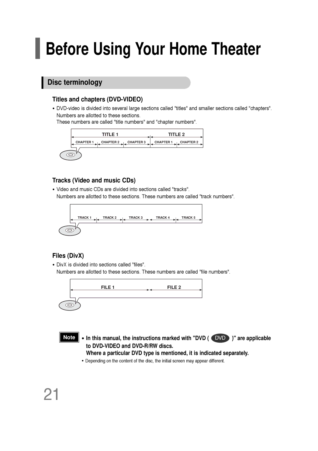 Samsung HT-Q20, HT-TQ22 Disc terminology, Titles and chapters DVD-VIDEO, Tracks Video and music CDs, Files DivX 