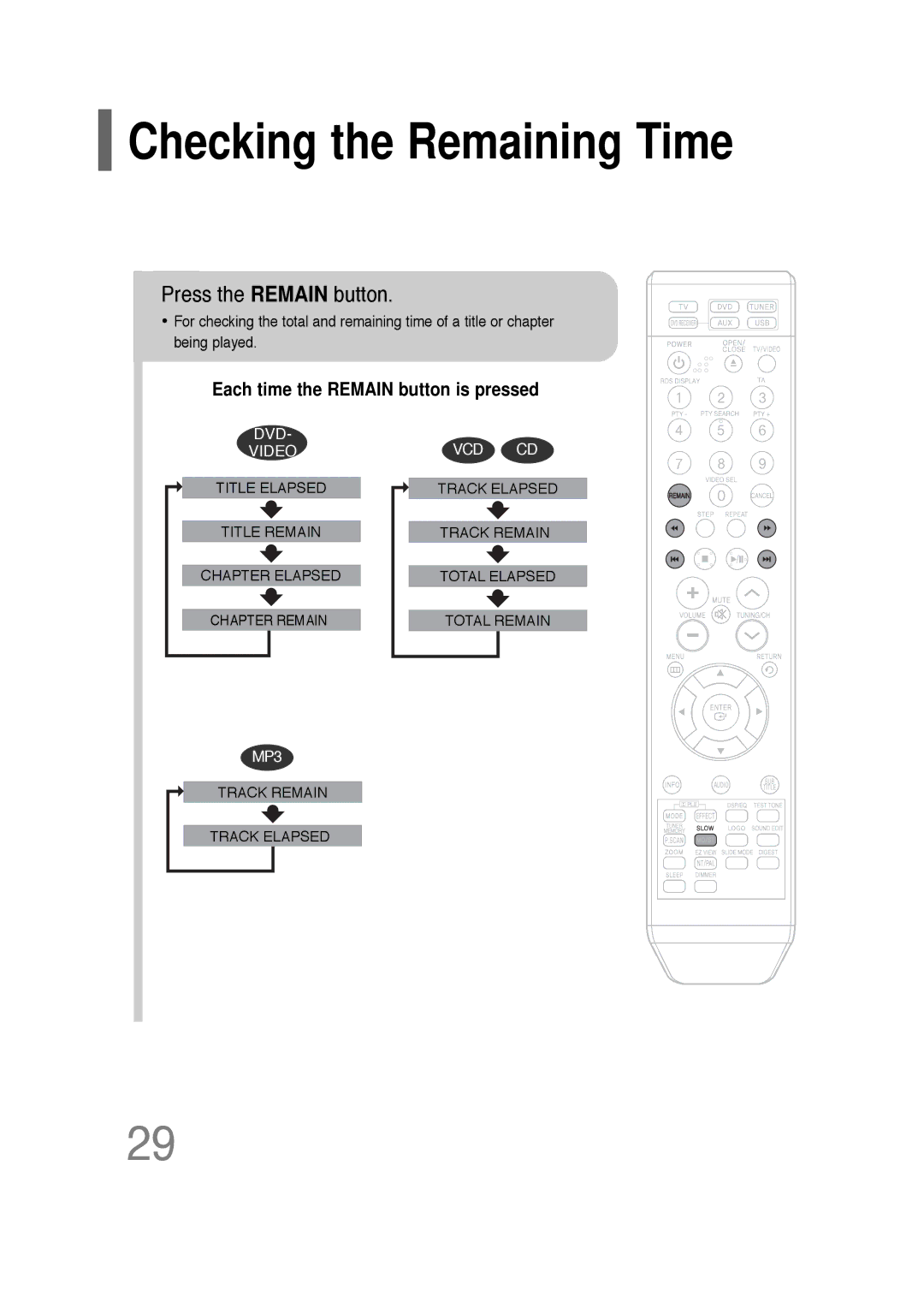 Samsung HT-Q20, HT-TQ22 Checking the Remaining Time, Press the Remain button, Each time the Remain button is pressed 