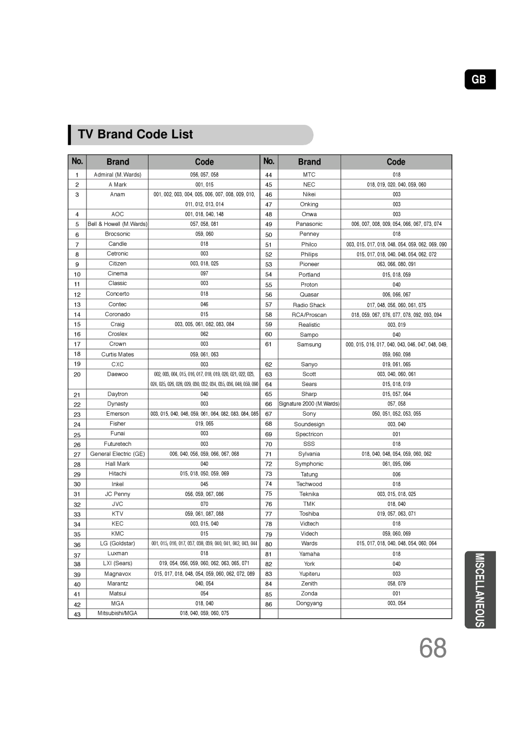 Samsung HT-TQ22, HT-Q20 instruction manual TV Brand Code List 