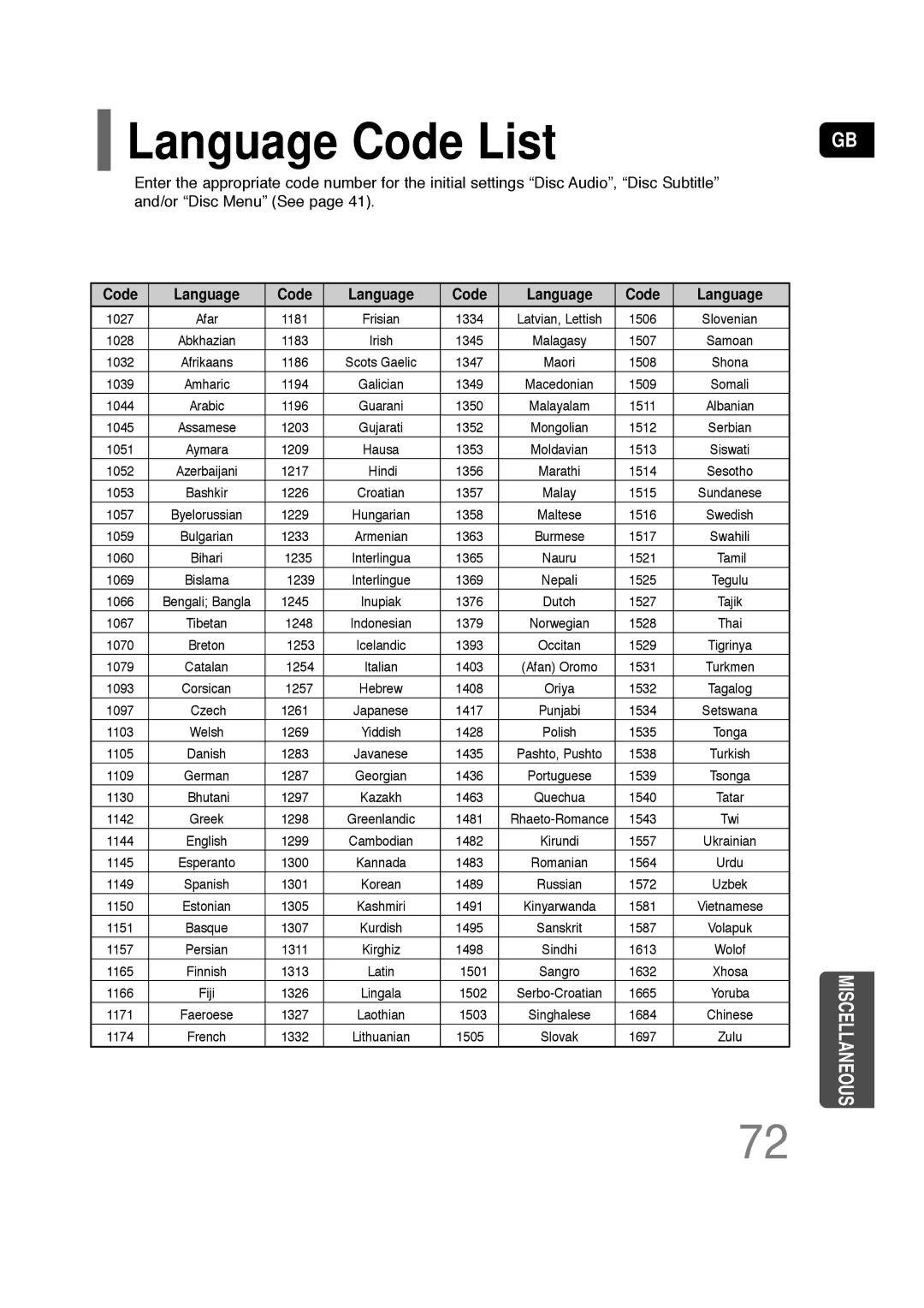 Samsung HT-TQ22, HT-Q20 instruction manual Language Code List, Code Language 