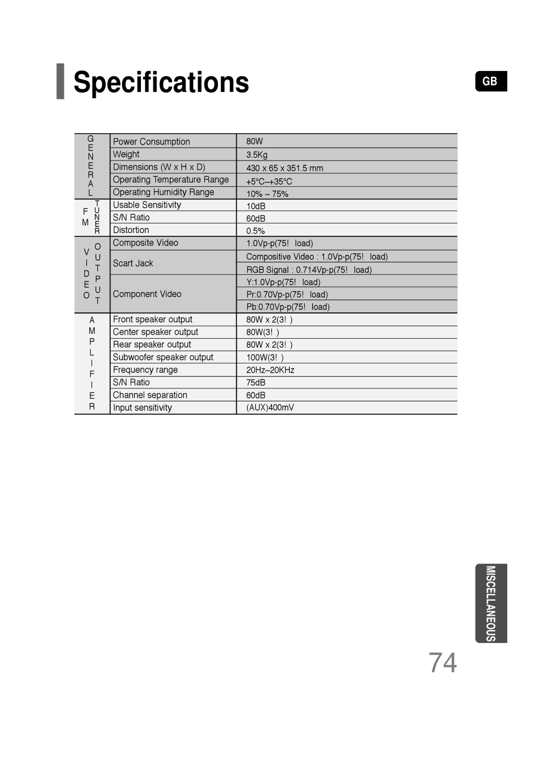 Samsung HT-TQ22, HT-Q20 instruction manual Specifications 