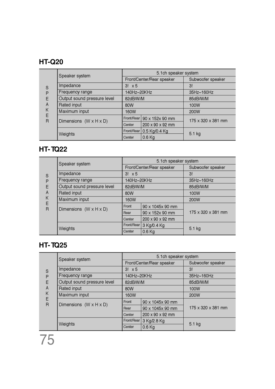 Samsung HT-Q20, HT-TQ22 instruction manual HT- TQ22, HT- TQ25 