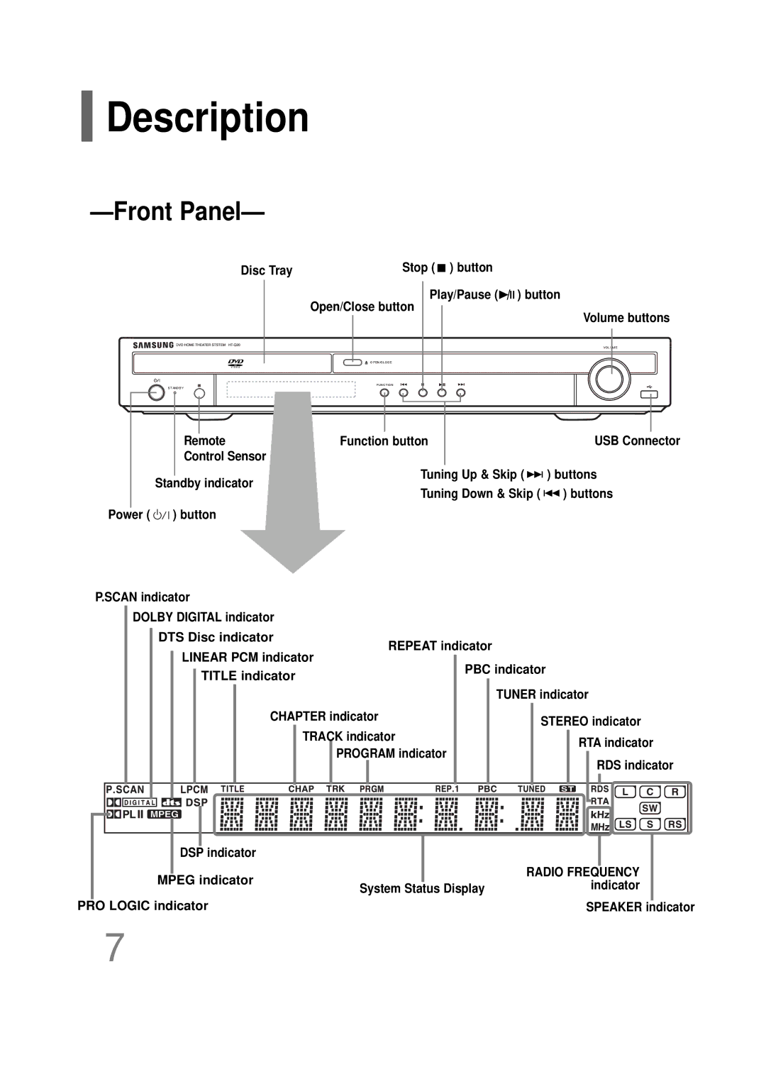 Samsung HT-Q20, HT-TQ22 instruction manual Description, Front Panel 