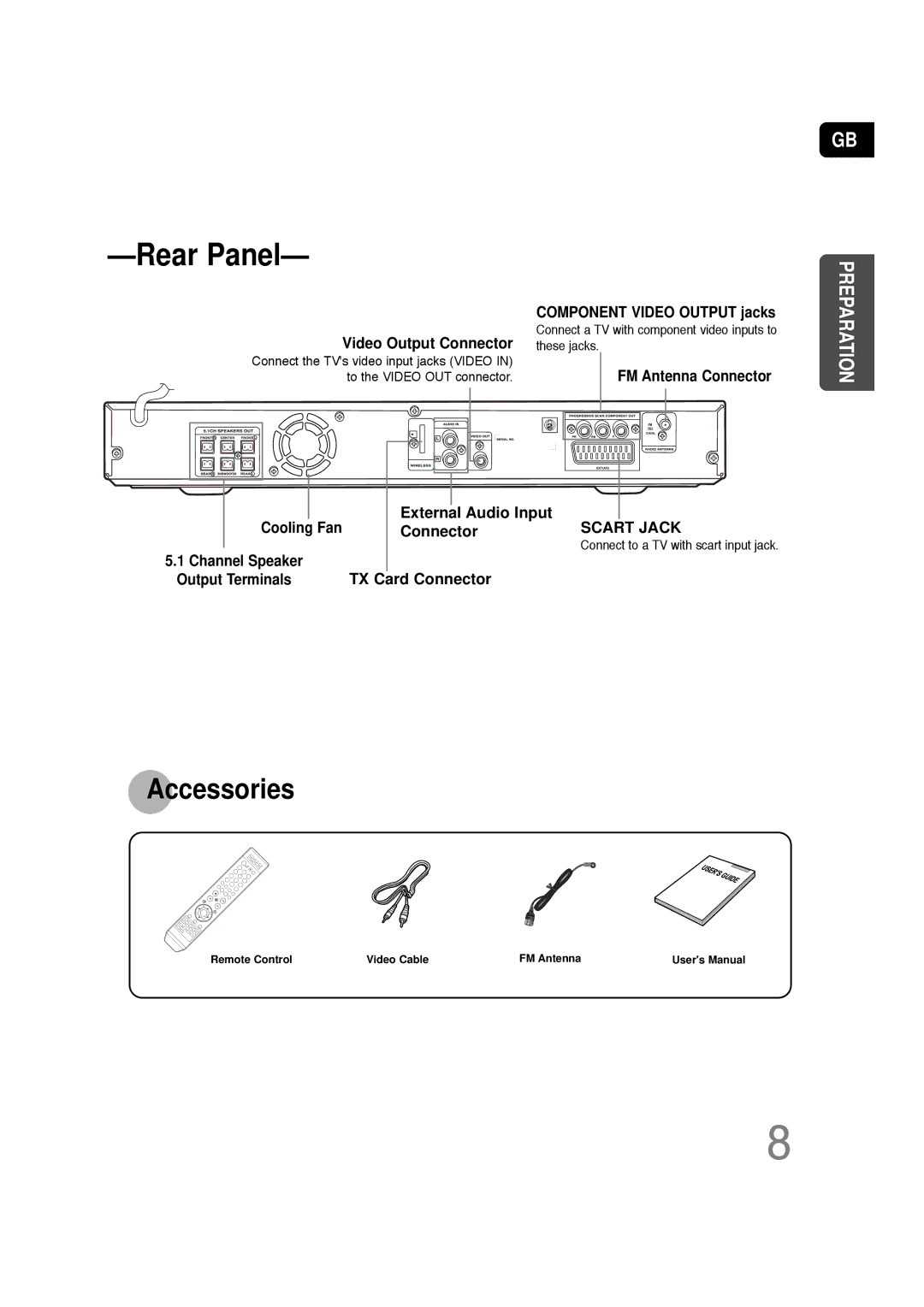 Samsung HT-TQ22, HT-Q20 instruction manual Rear Panel 