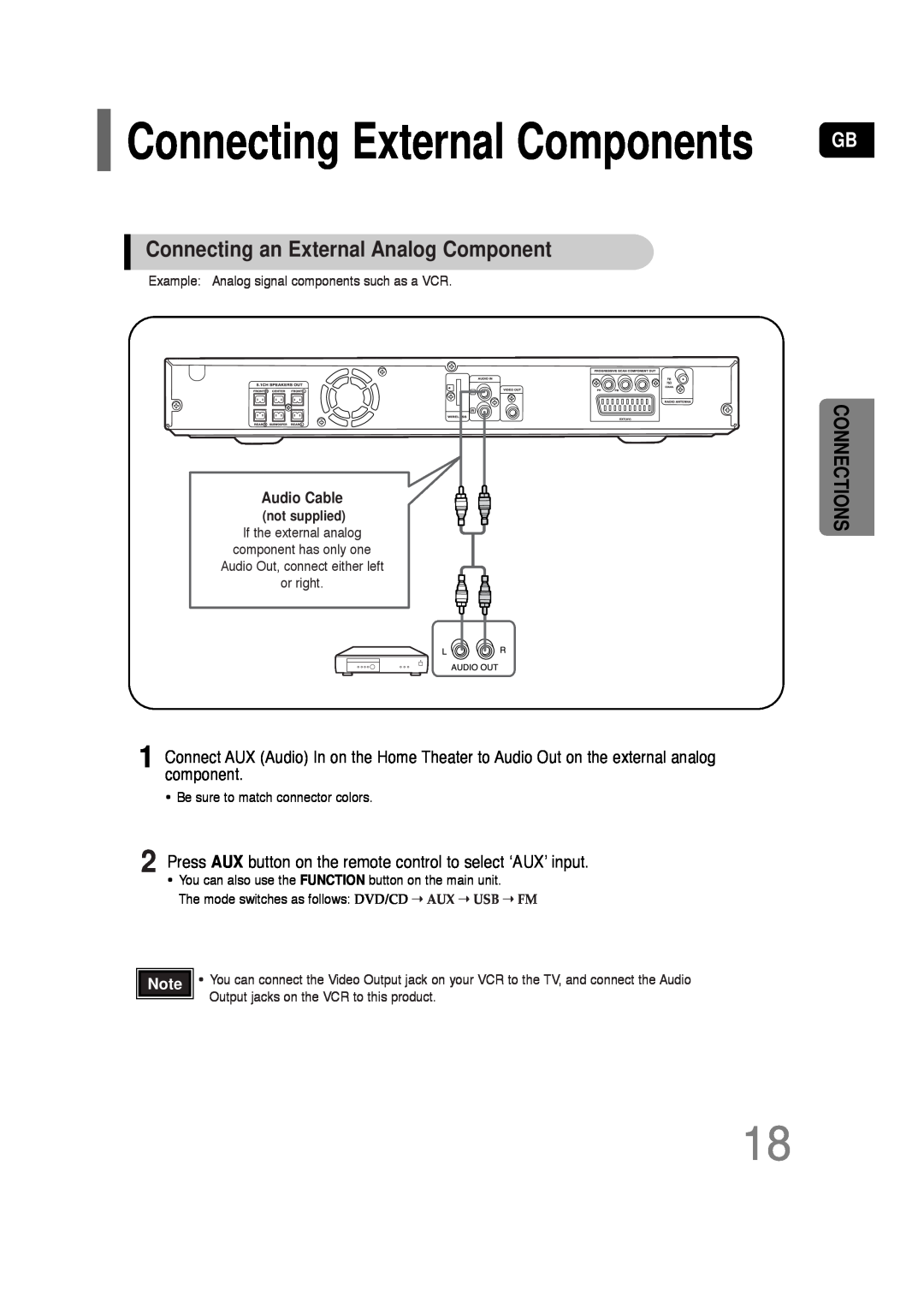 Samsung HT-TQ22, HT-Q20 Connecting External Components, Connecting an External Analog Component, Connections 