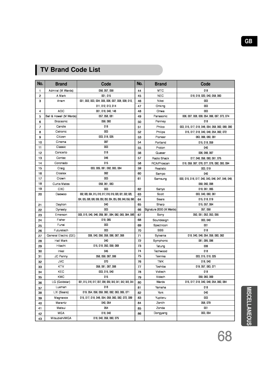 Samsung HT-TQ22, HT-Q20 instruction manual TV Brand Code List, Miscellaneous 