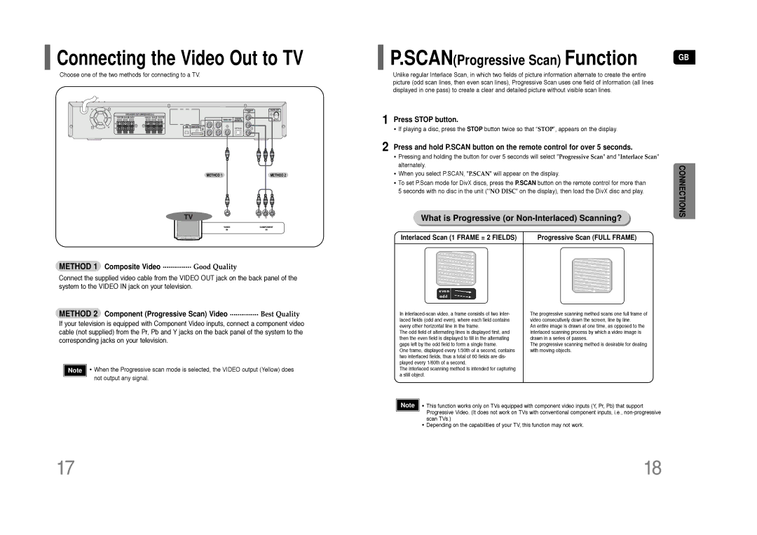 Samsung HT-Q45 What is Progressive or Non-Interlaced Scanning?, Method 1 Composite Video ............... Good Quality 