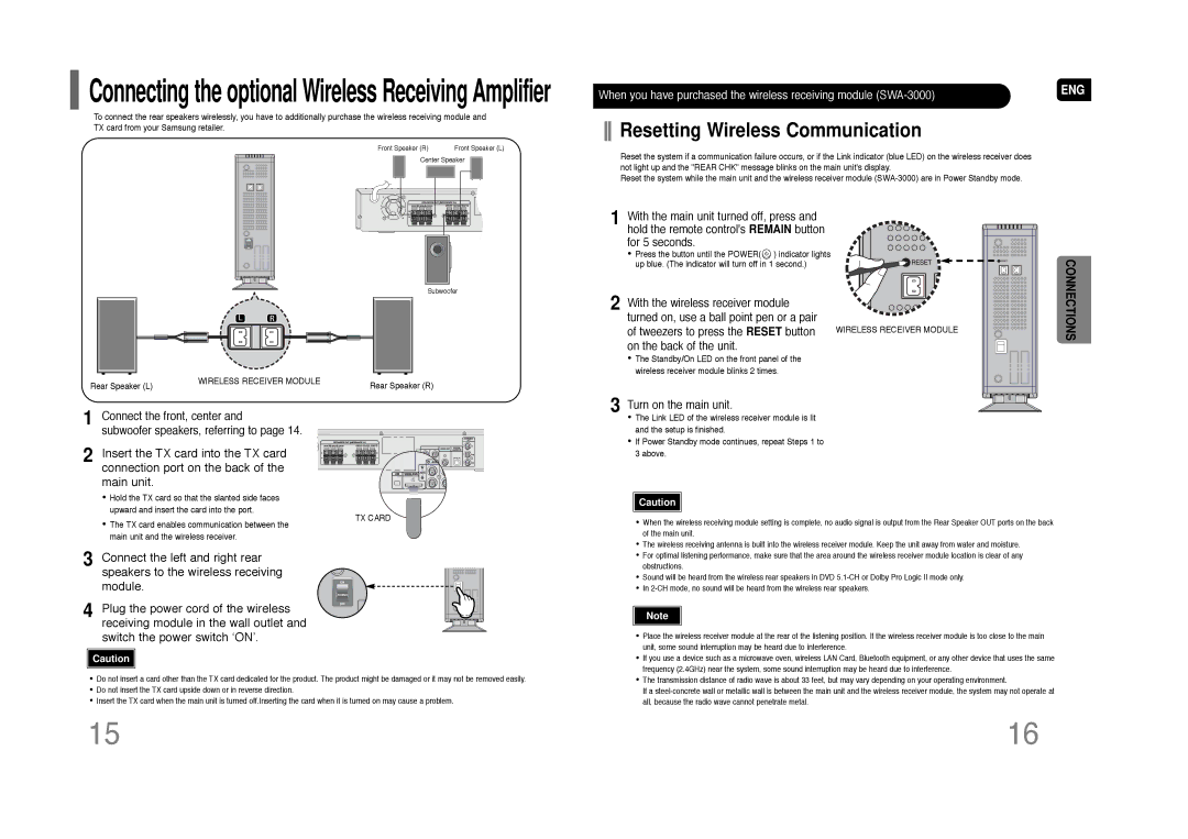 Samsung HT-Q45 instruction manual Connecting the optional Wireless Receiving Amplifier 