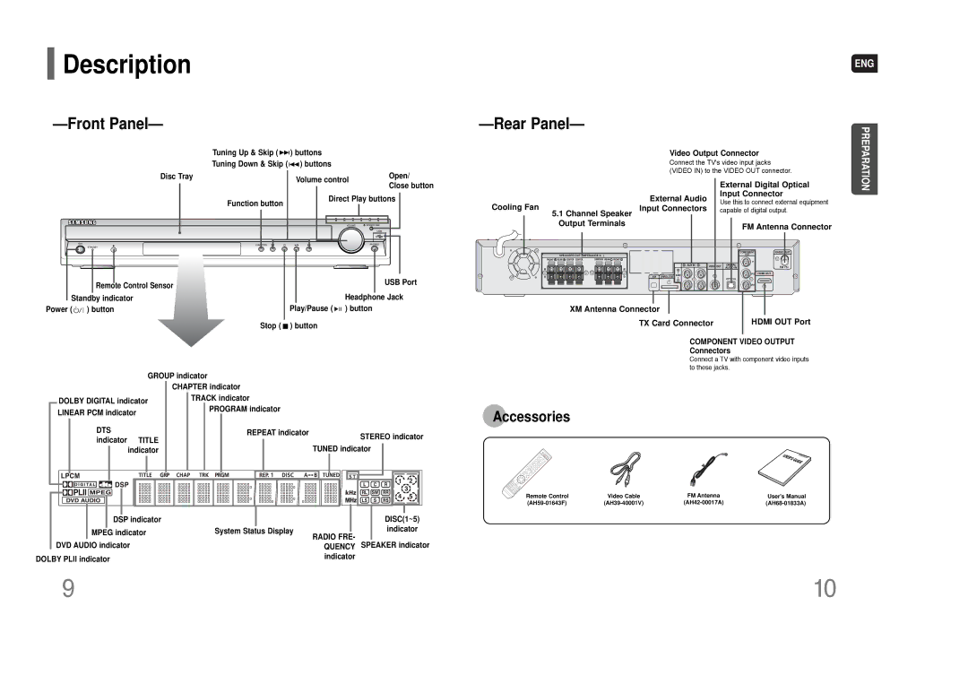 Samsung HT-Q70 instruction manual Description, Video Output Connector, Cooling Fan, FM Antenna Connector, Hdmi OUT Port 