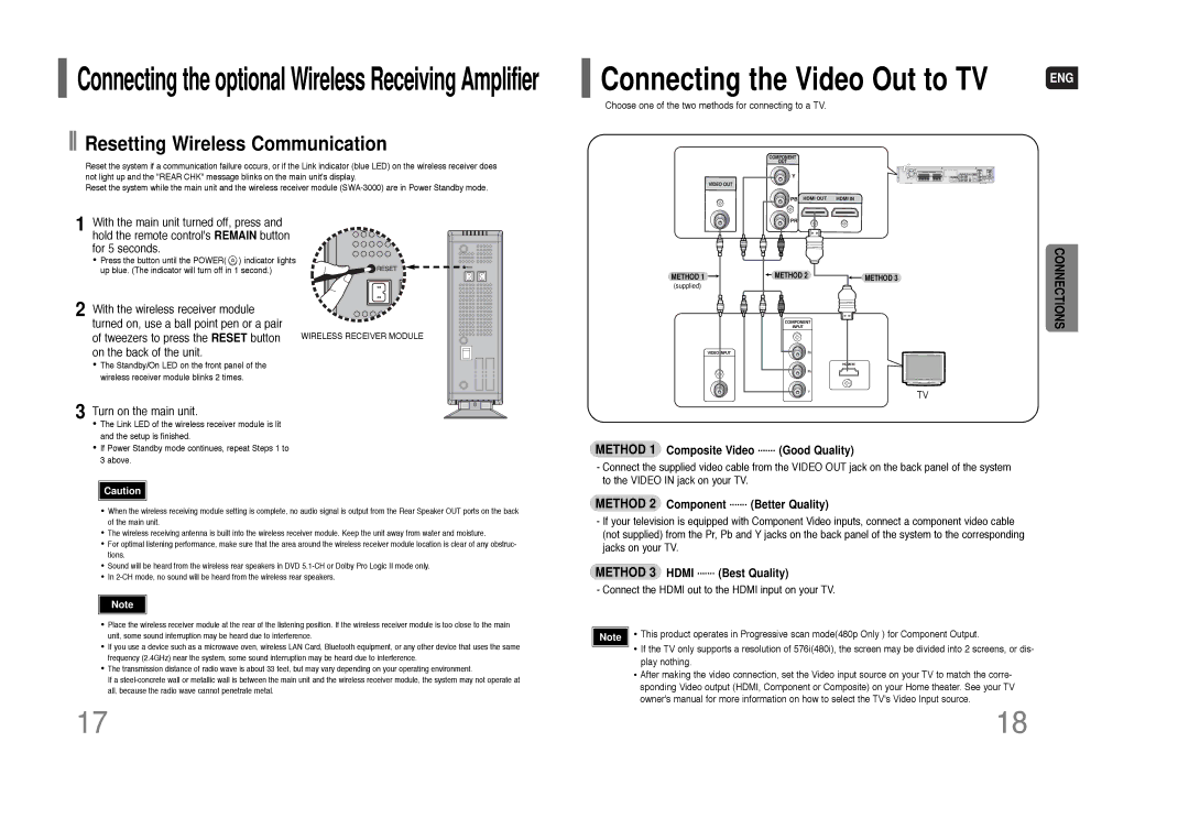 Samsung HT-Q80 HT-TQ85 Method 1 Composite Video ....... Good Quality, Method 2 Component ....... Better Quality 