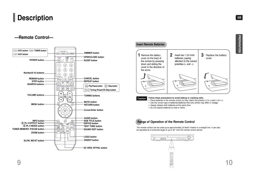 Samsung HT-Q9 instruction manual Range of Operation of the Remote Control, Tuning buttons 