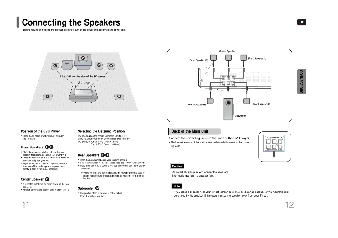 Samsung HT-Q9 instruction manual Connecting the Speakers, Back of the Main Unit 