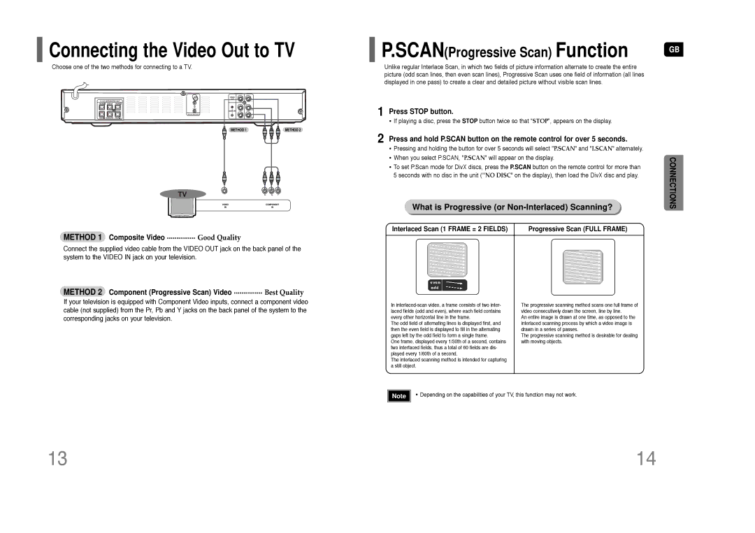 Samsung HT-Q9 What is Progressive or Non-Interlaced Scanning?, Method 1 Composite Video ............... Good Quality 