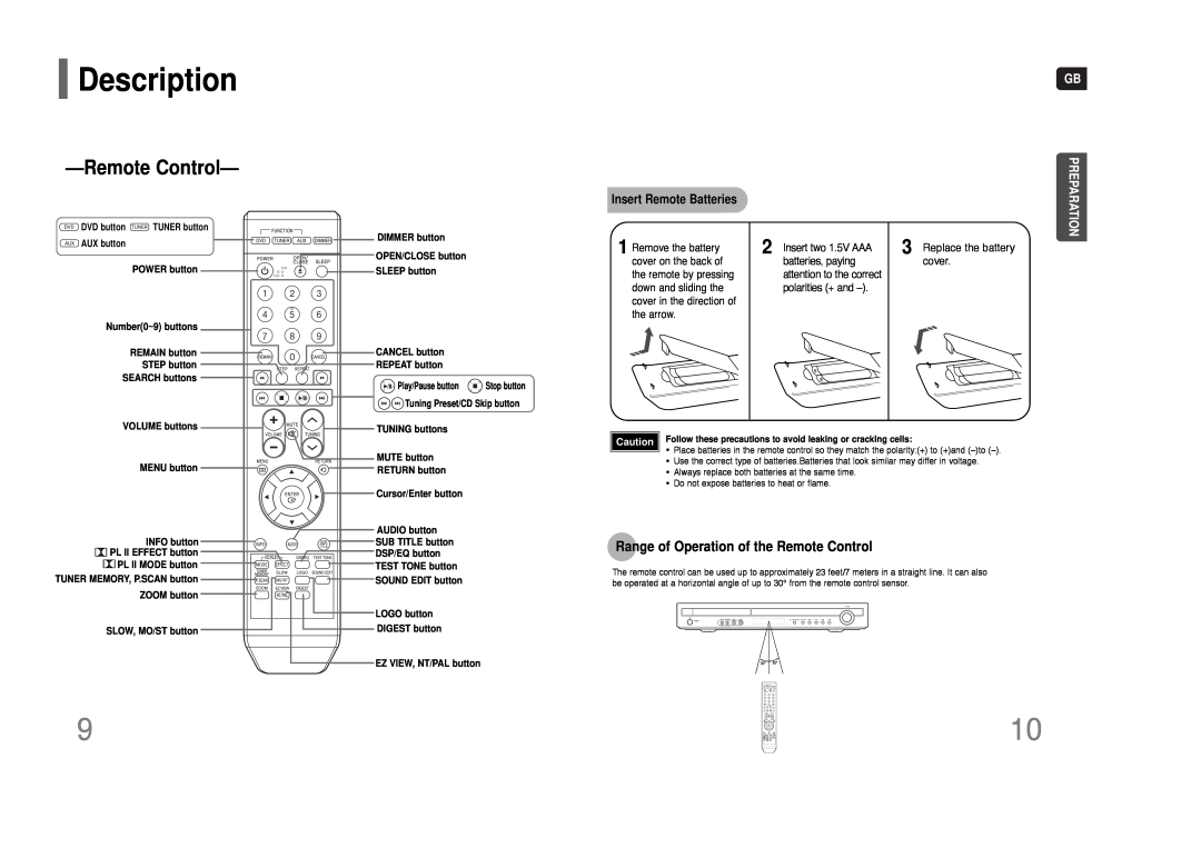 Samsung HT-Q9 Range of Operation of the Remote Control, Description, Insert Remote Batteries, Preparation 