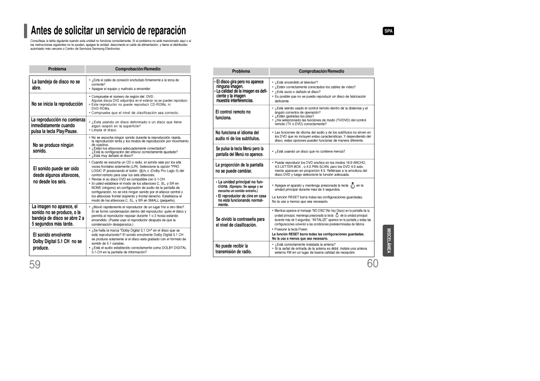 Samsung HT-Q9T/XSG, HT-Q9R/ELS manual Problema Comprobación/Remedio 