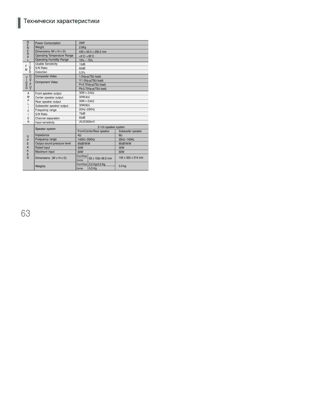 Samsung HT-Q9R/ELS manual Specifications 