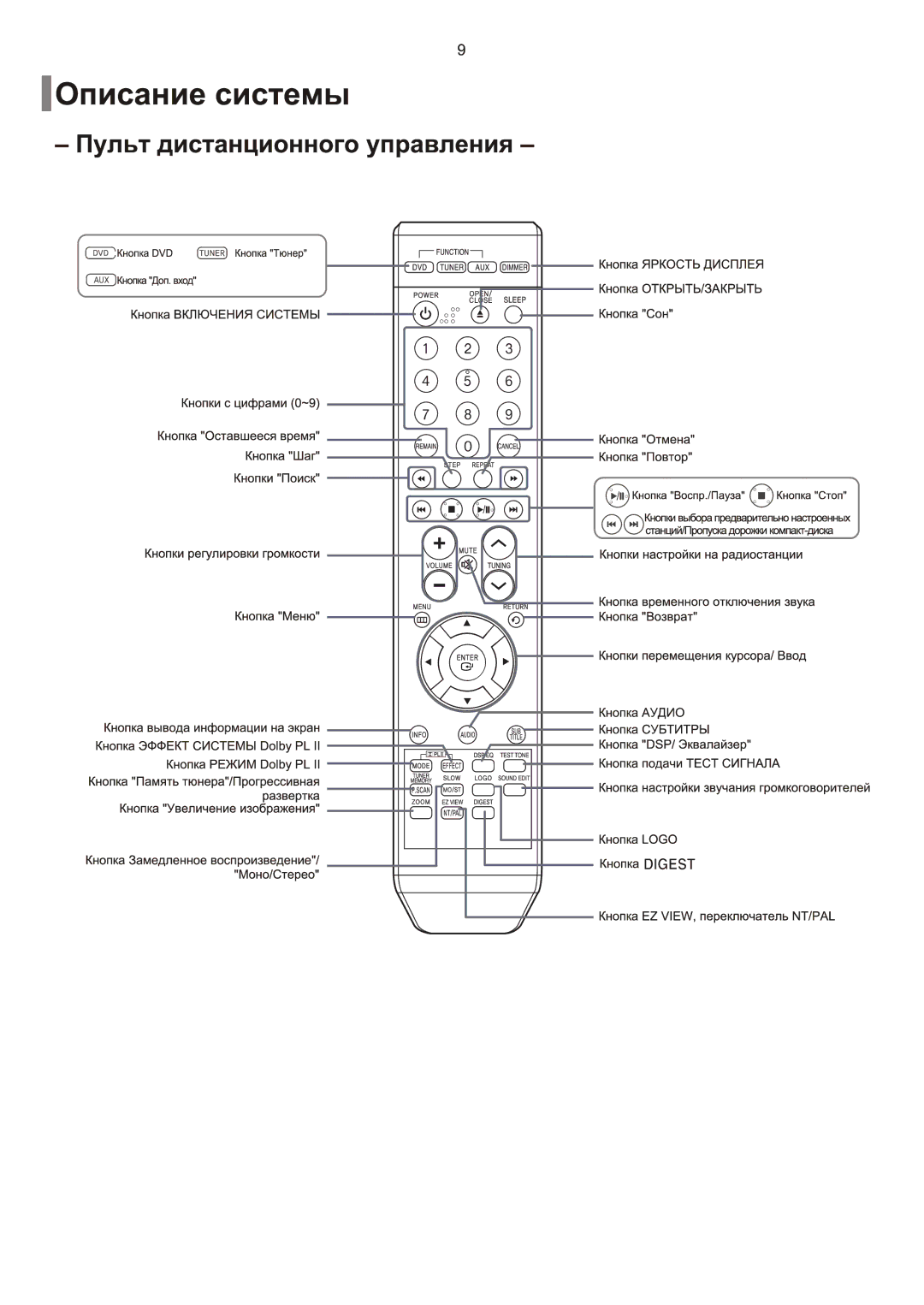 Samsung HT-Q9R/XFU manual 