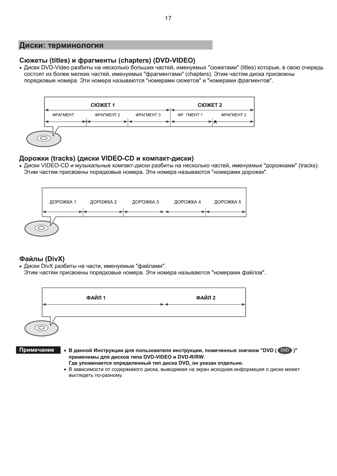 Samsung HT-Q9R/XFU manual 