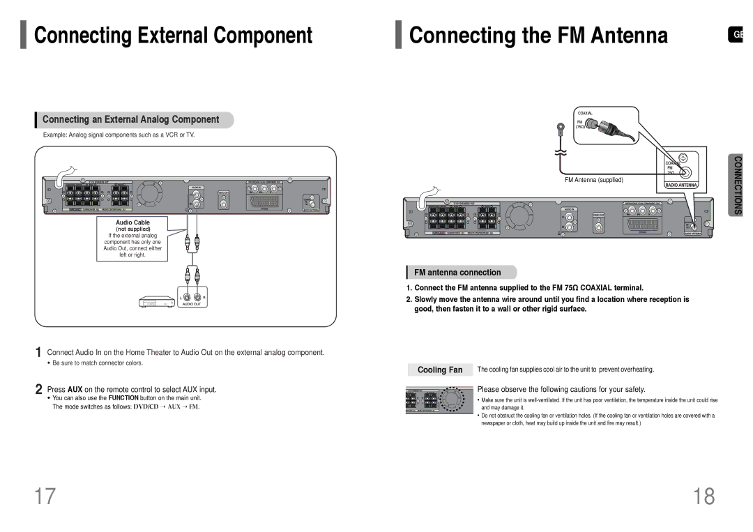 Samsung HT-RP16R/XFO manual FM antenna connection, Cooling Fan, FM Antenna supplied 