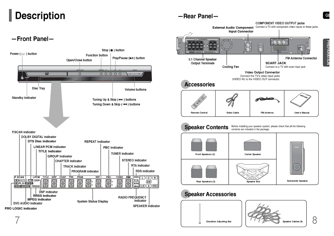 Samsung HT-RP16R/XFO manual Description 