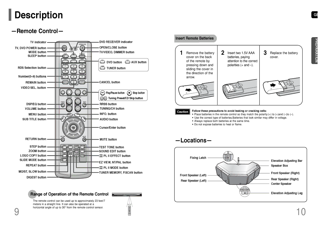 Samsung HT-RP16R/XFO manual Range of Operation of the Remote Control, Insert Remote Batteries 