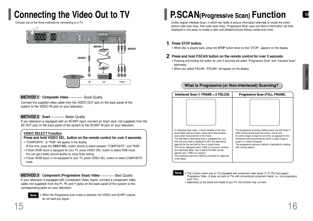 Samsung HT-RP16R/XFO Method 1 Composite Video ............... Good Quality, Method 2 Scart ............... Better Quality 