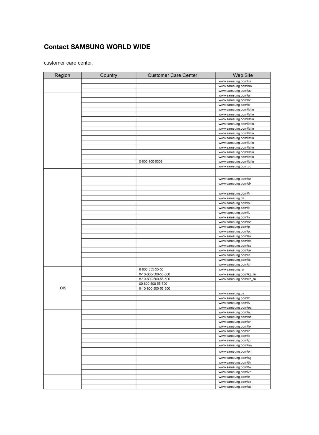 Samsung HT-SB1 user manual Contact Samsung World Wide, Region Country Customer Care Center  Web Site 