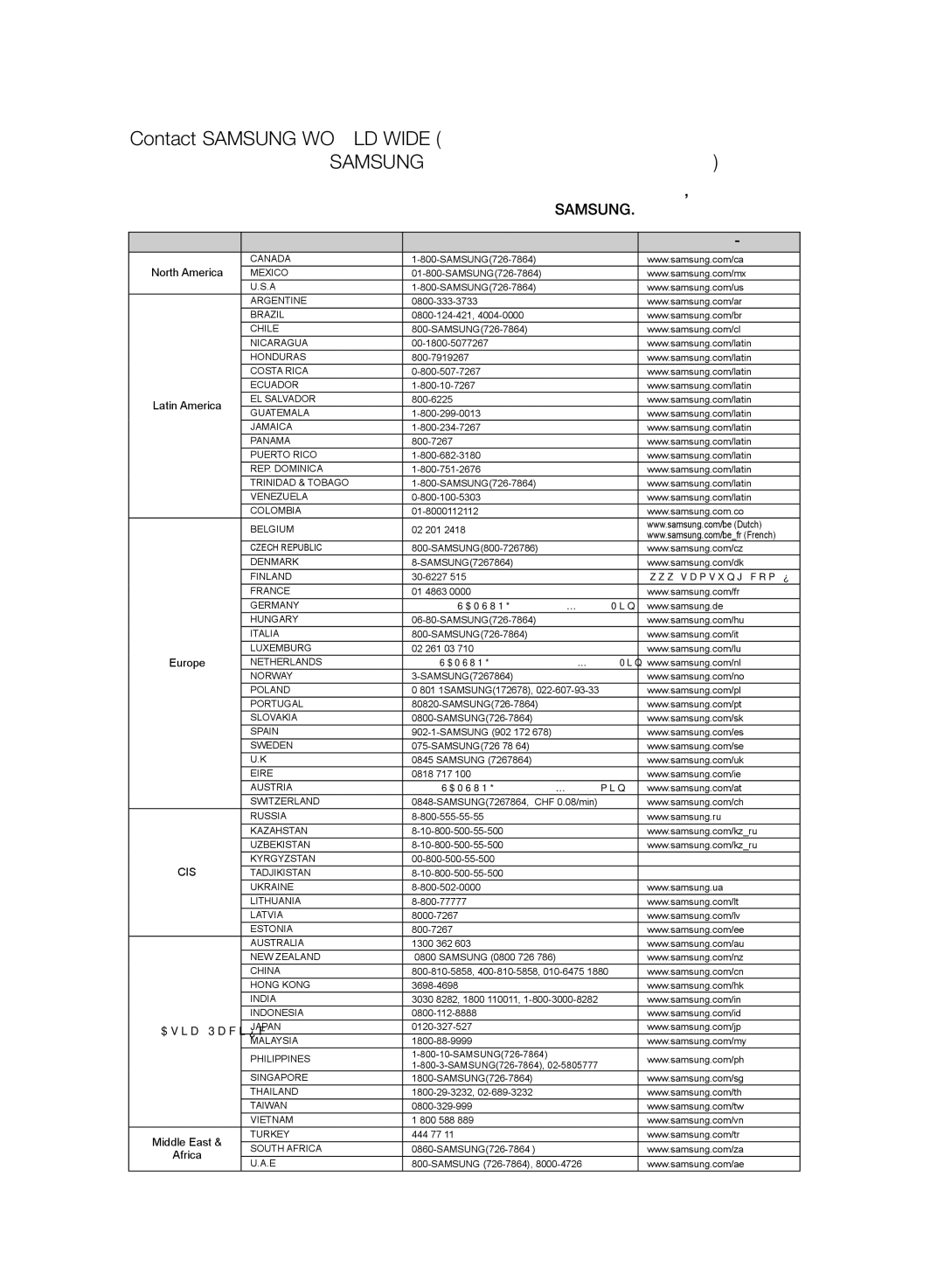 Samsung HT-WS1R/XER, HT-SB1G/XER manual Регион Страна Служба поддержки  Веб-сайт 