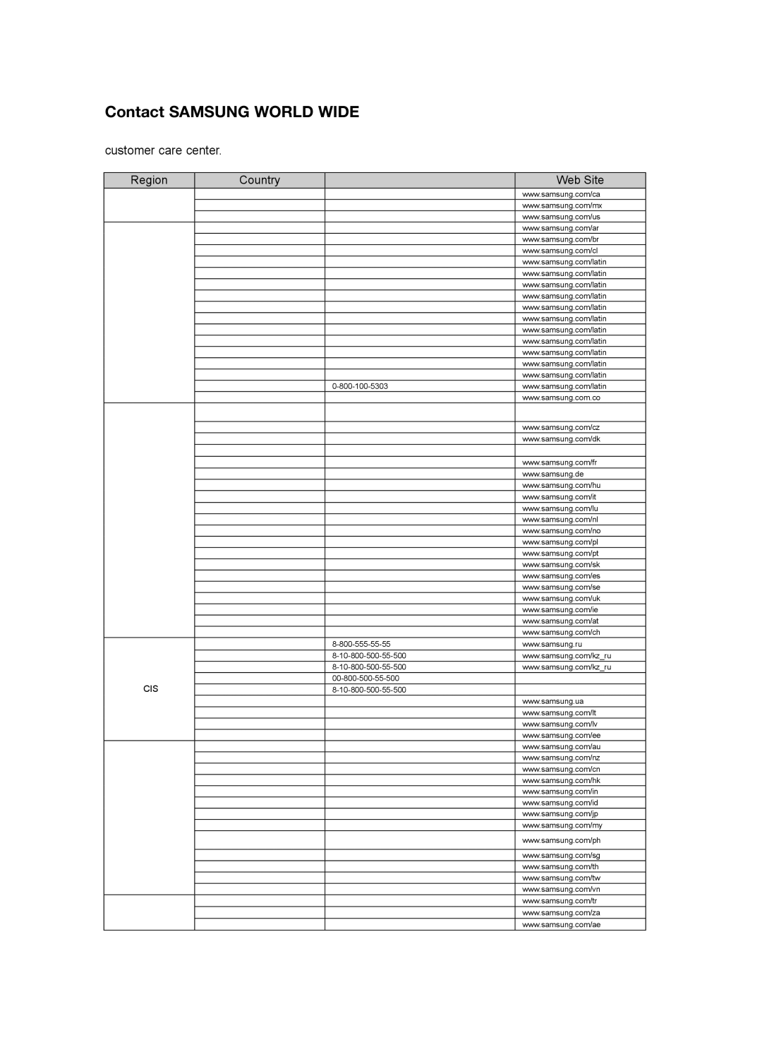 Samsung HT-WS1R/XER, HT-SB1G/XER manual Contact Samsung World Wide, Region Country Customer Care Center  Web Site 