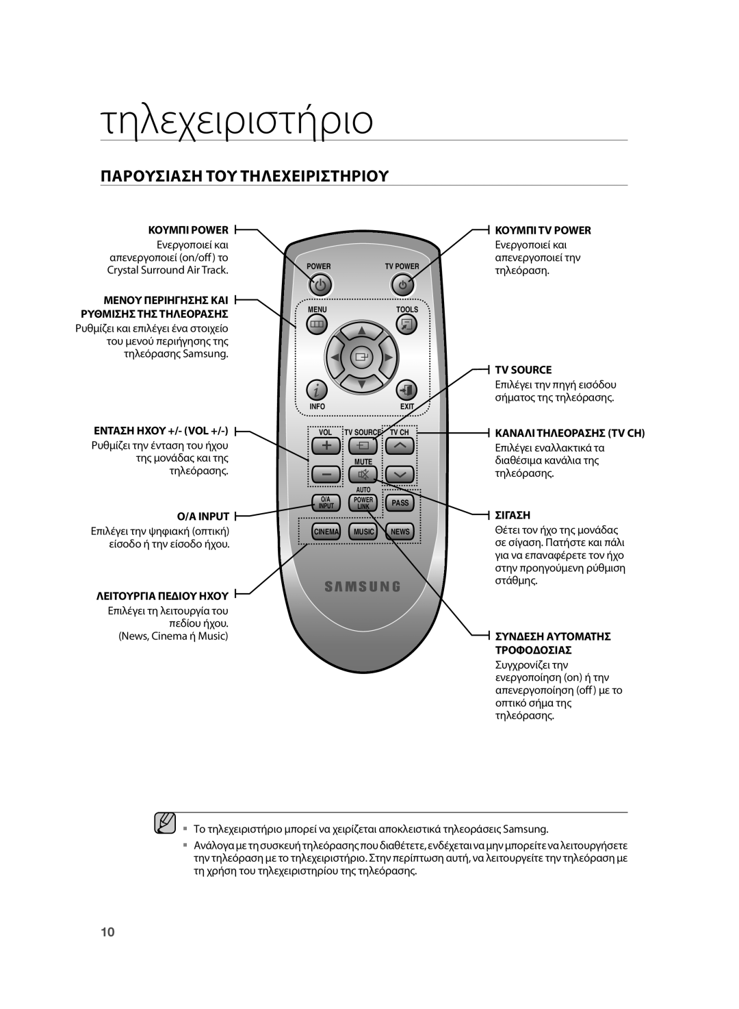 Samsung HT-SB1R/EDC manual Τηλεχειριστήριο, Παρουσιαση ΤΟΥ Τηλεχειριστηριου 