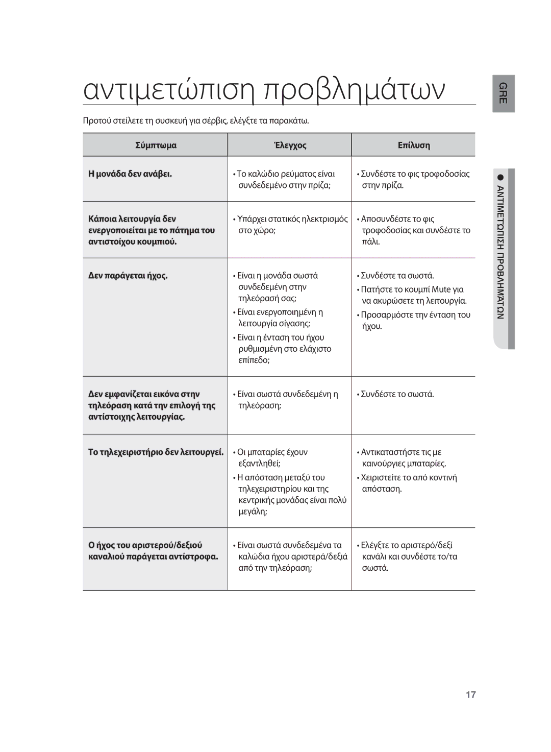 Samsung HT-SB1R/EDC manual Αντιμετώπιση προβλημάτων 