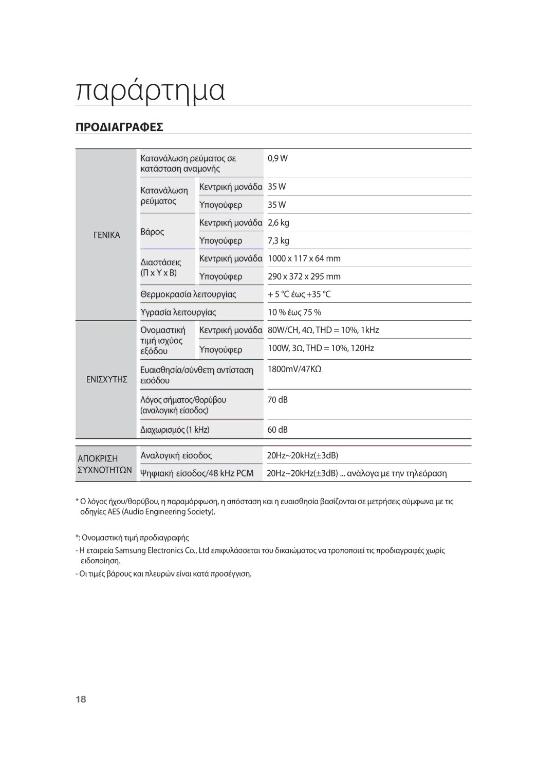 Samsung HT-SB1R/EDC manual Παράρτημα, Προδιαγραφεσ, Κεντρική μονάδα, Ευαισθησία/σύνθετη αντίσταση 