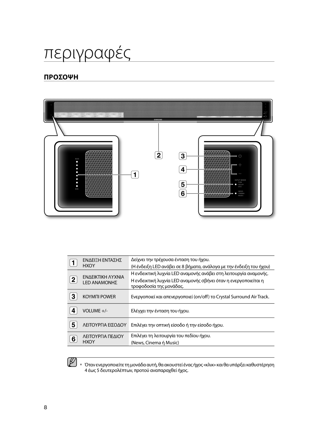 Samsung HT-SB1R/EDC manual Περιγραφές, Προσοψη 