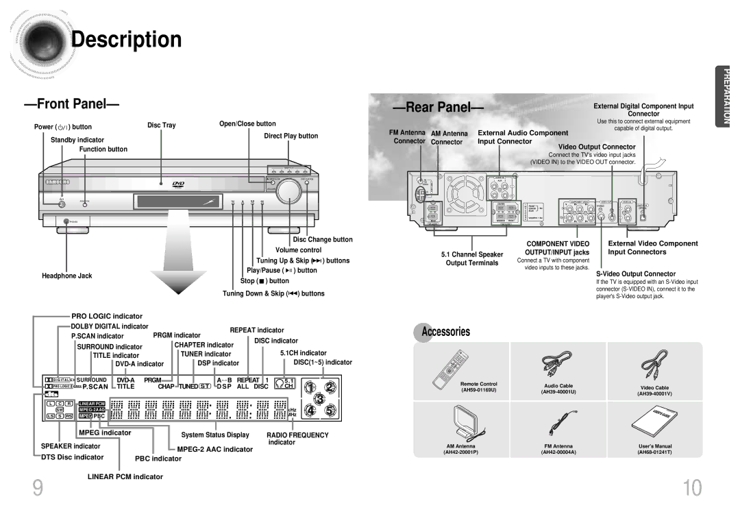 Samsung HT-SK5 instruction manual Description, Accessories 