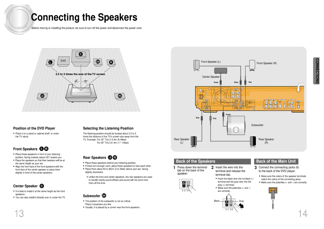 Samsung HT-SK5 instruction manual Connecting the Speakers 